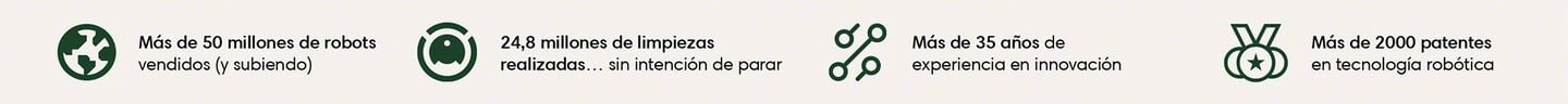 An image outlining iRobot's many accomplishments. icons &ndash; 50+ million robots sold and counting; 24.8 cleaning missions run with no signs of slowing; over 35 years of experience and innovation, 2,000+ patents awarded in robotic technology​